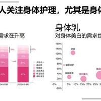 半亩花田科学指南：从黑色素自噬，读懂全身焕白逻辑