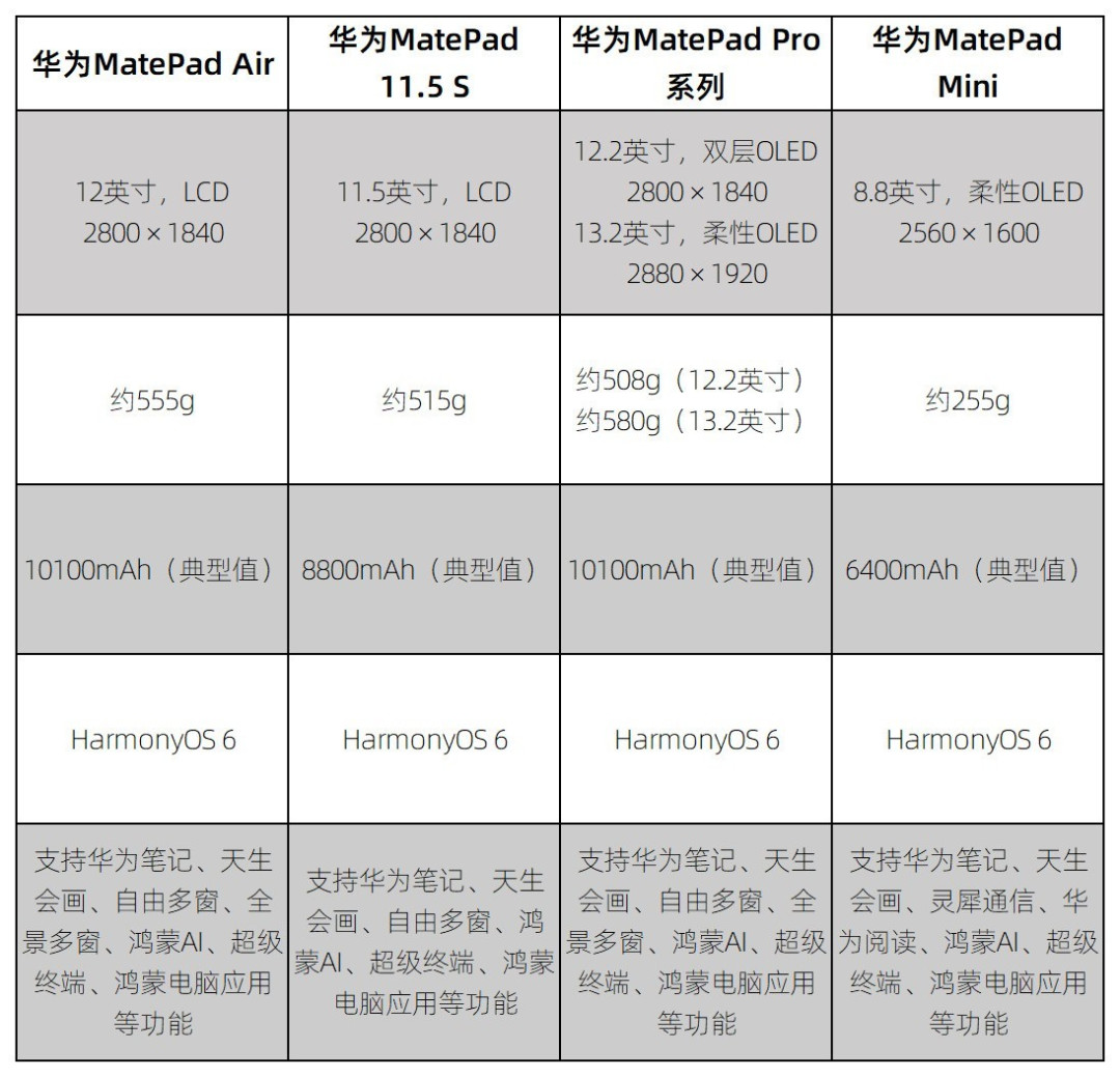 学生党用什么平板最好?这四款华为平板电脑就是答案