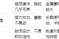 高端橱柜拉篮品牌排行：五款精品推荐与小空间收纳方案