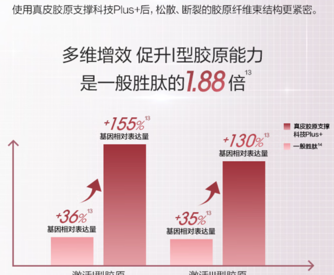 珀莱雅护肤套装