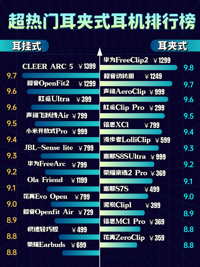 2026年超热门耳夹式耳机排行榜