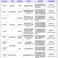 巨子生物之四：看上去很美的第二增长曲线