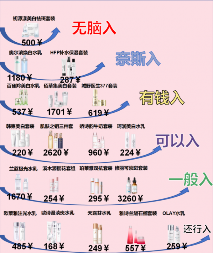 卡尼尔护肤套装