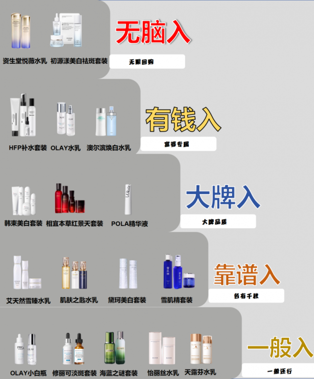 买什么淡斑产品最好效果快？全球十大美白淡斑品牌，淡斑美白终解