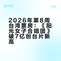 2026年第8周#台湾票房# :1.《阳光女子合唱团》全台票房破7亿新台币,不断刷新台片新高;2.《双喜》累计票房4675万超《功夫》;3.《洛杉矶劫案》在新片中成绩最佳。(单位:新台币 数据:台湾电影及视听文化中心)