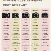 小白必看｜佳能半画幅相机怎么选？不踩坑实测