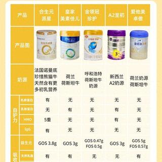 混合喂养别盲目！5款热门奶粉真实体验，新手宝妈直接抄作业