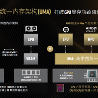 AMD锐龙AI Max+395 vs 云端大模型？158位用户真实观点大PK，结论在这