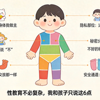 性教育不必复杂，我和孩子只说这6点（建议收藏）