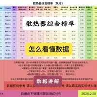 综合榜单 讲解#散热器 #制冷量排行榜 #我在抖音聊科技