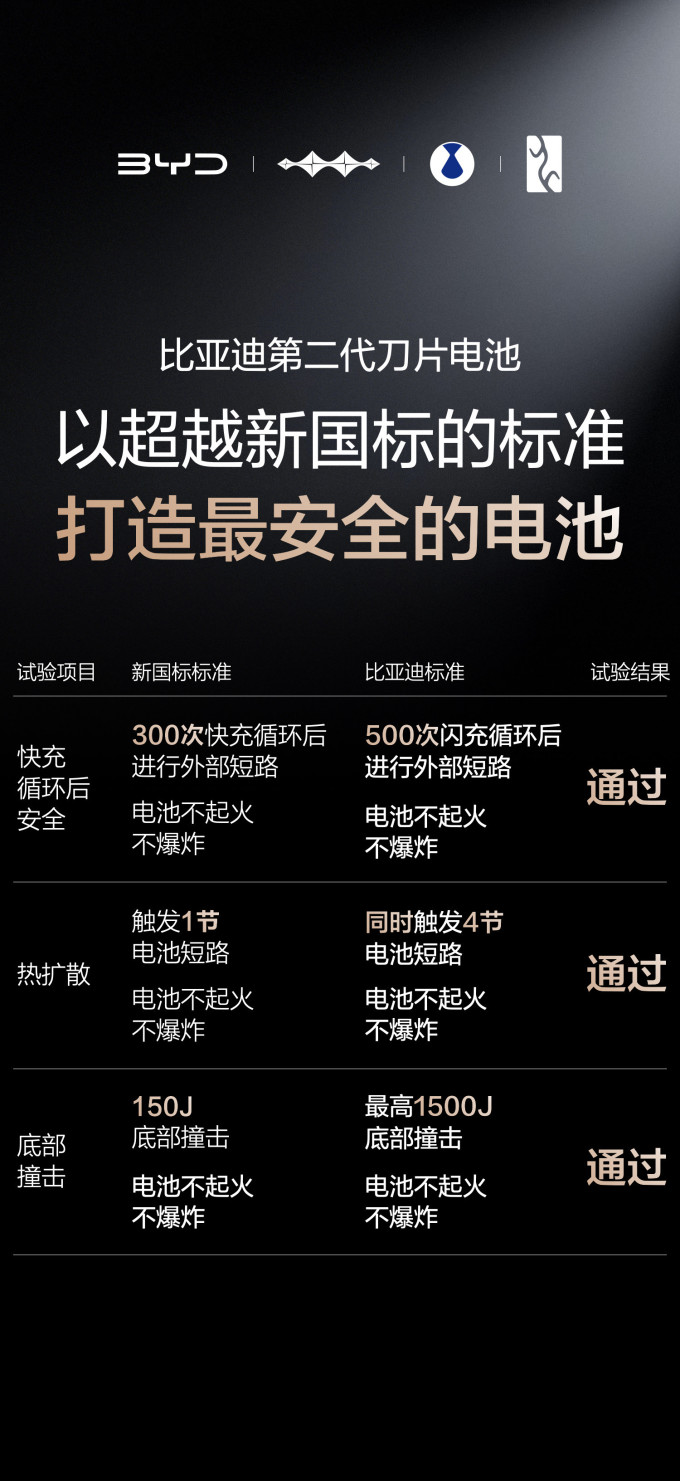 比亚迪电池