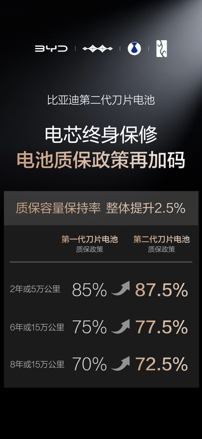 比亚迪电池