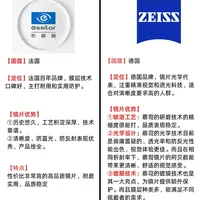 上海配蔡司or依视路，了解这些很难踩坑！