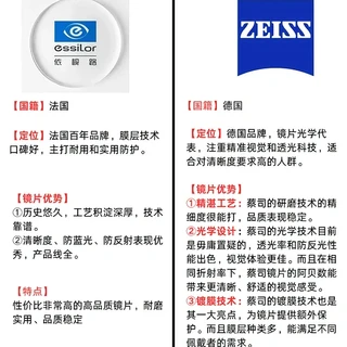 上海配蔡司or依视路，了解这些很难踩坑！