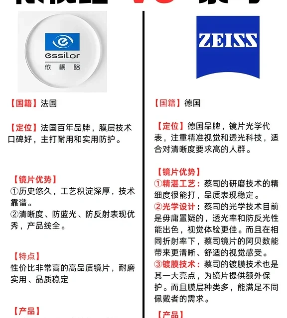 上海配蔡司or依视路，了解这些很难踩坑！