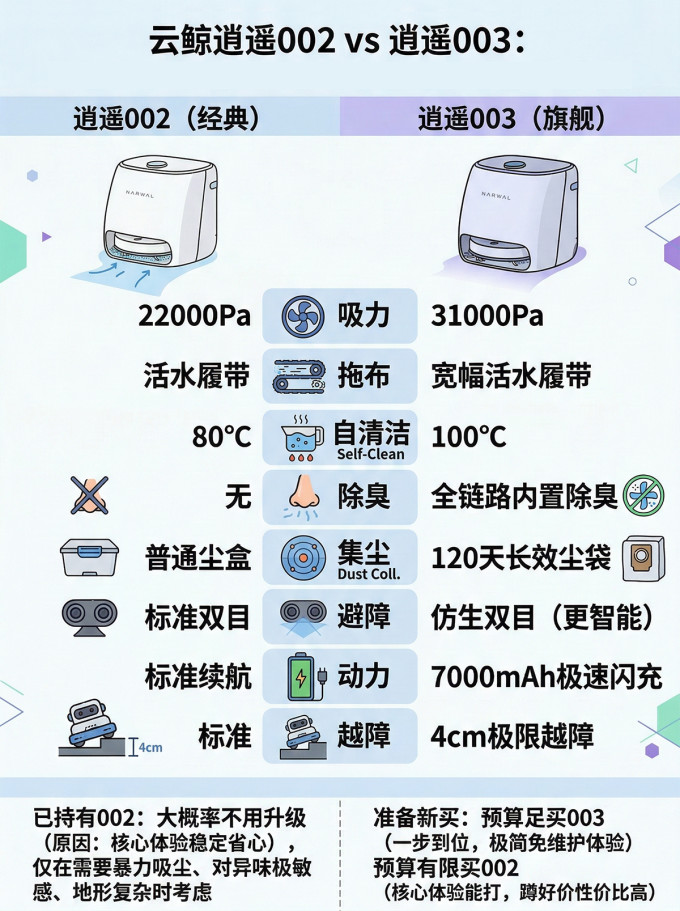 云鲸扫拖一体机