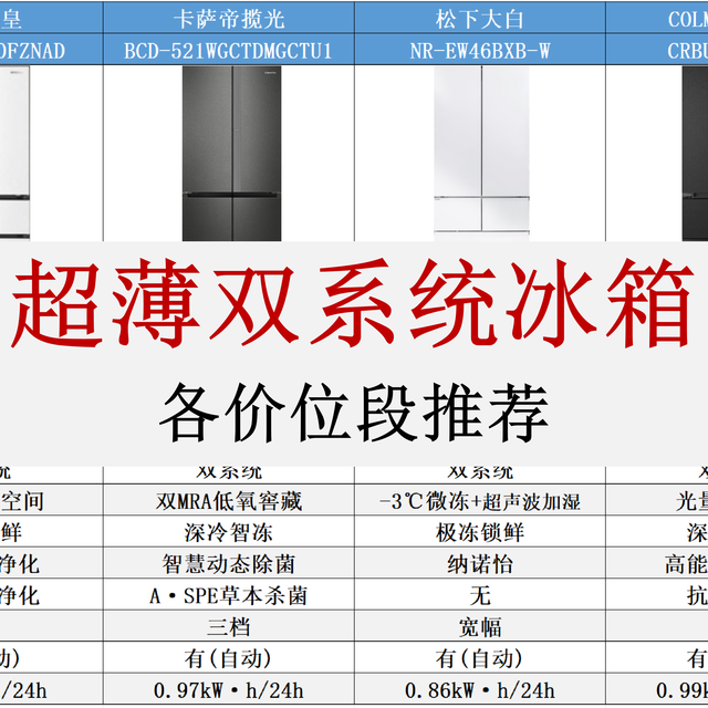 厨房太小还怕串味?2026年超薄双系统冰箱选购指南及避坑清单!