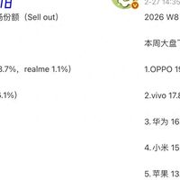 中国手机市场迎来洗牌：小米第五，华为第三，第一名有点厉害