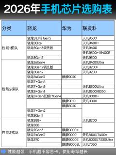 1500-6000元拍照手机全攻略🔥闭眼抄作业不踩坑