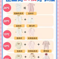 4个月+2天  突然觉得“崔玉涛26度穿衣法”还是有说法的