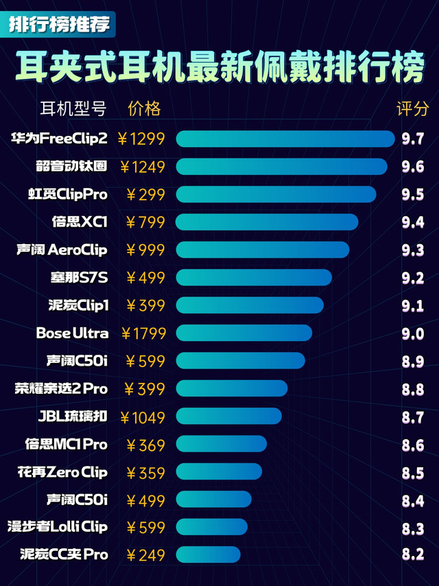 2026耳夹式耳机最新佩戴排行榜！