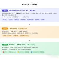 UE大型团队如何用Claude做自动Code Review(二):从Prompt调优到RAG增强