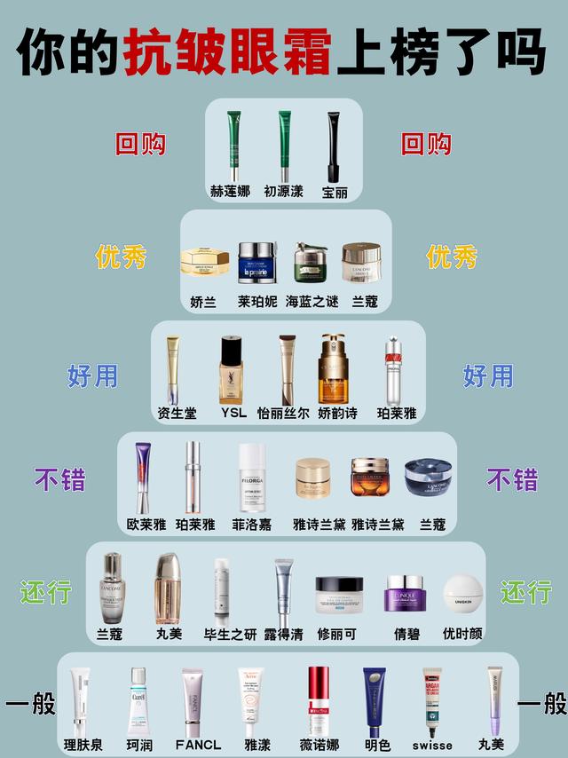 ​什么眼霜去皱效果好？最好用的十大眼霜品牌排名，选对才靠谱