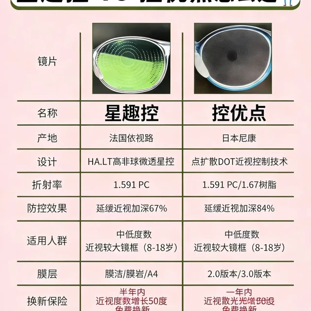 星趣控和控优点怎么选？