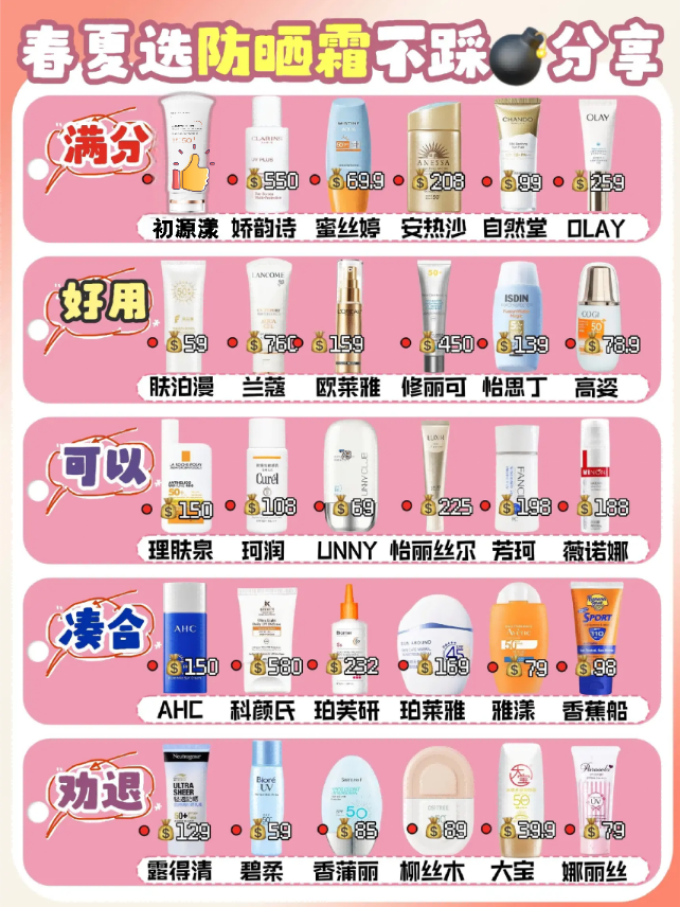 初源漾防晒隔离