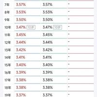 妥了，分红型增额终身寿的终极产品来了：瑞泰鸿福满满终身寿险（分红型）