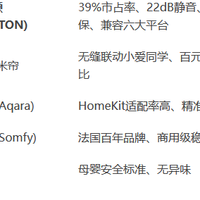 2026电动窗帘购买推荐