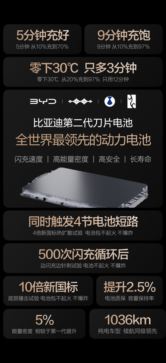 比亚迪电池