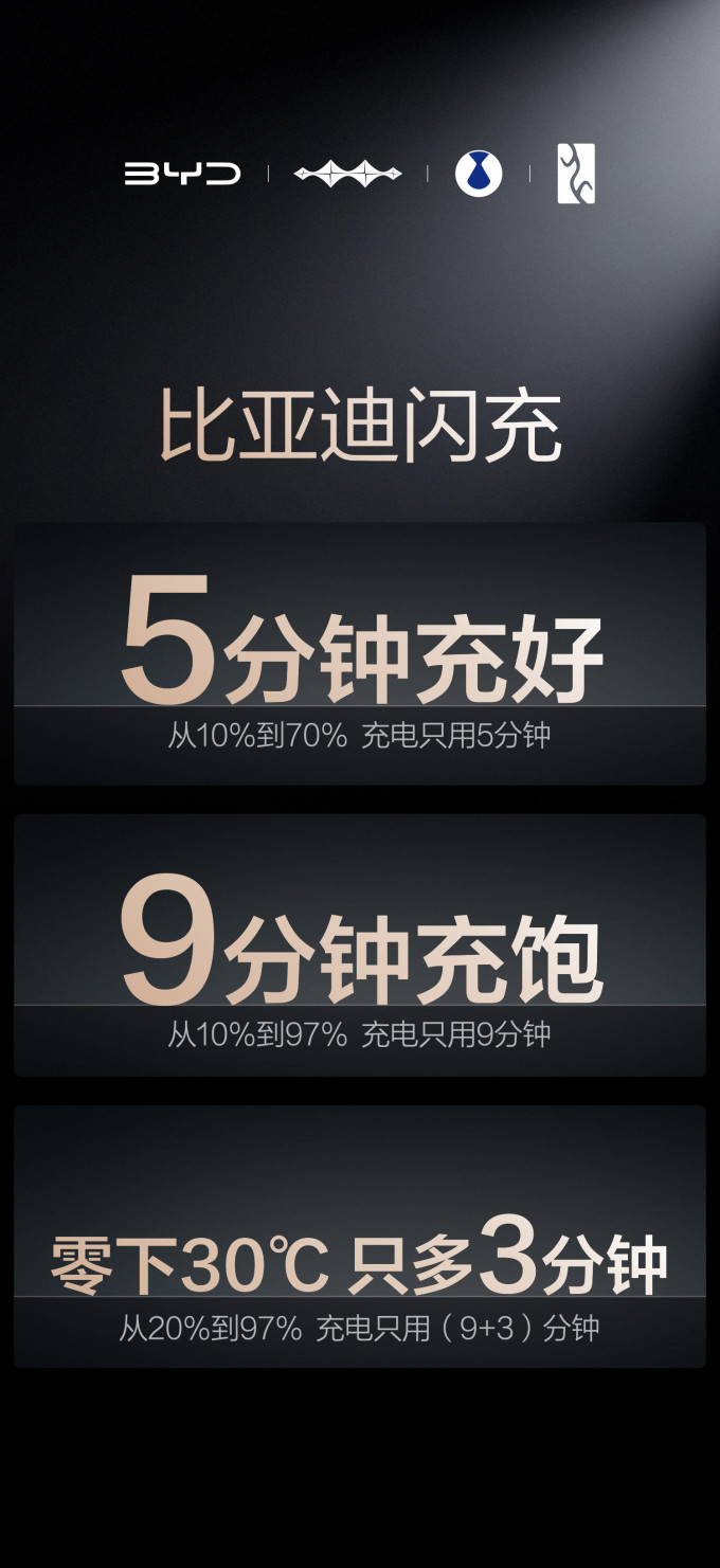 比亚迪电池
