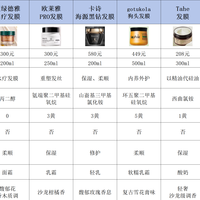 平价好用发膜哪款最柔顺？十大口碑爆款实测榜单权威推荐