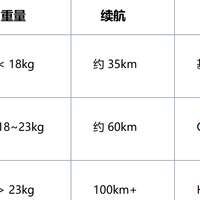 通勤神器大升级：电动折叠自行车的性能、续航与智能体验全面解析