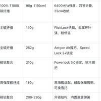 2026权威登山杖品牌推荐TOP10:从竞速越野到入门徒步，全覆盖适配