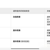 开关电源的安规距离，到底是什么？
