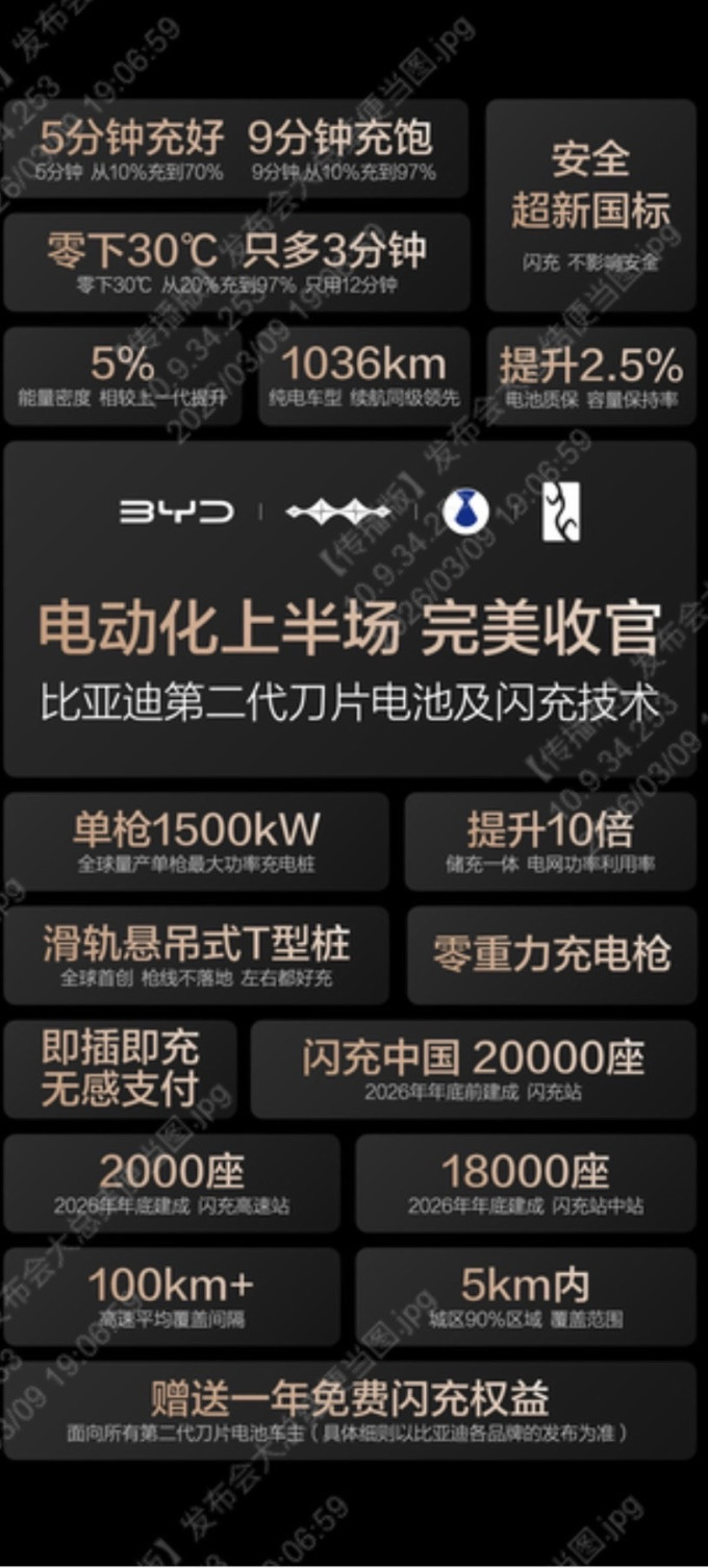 比亚迪电池