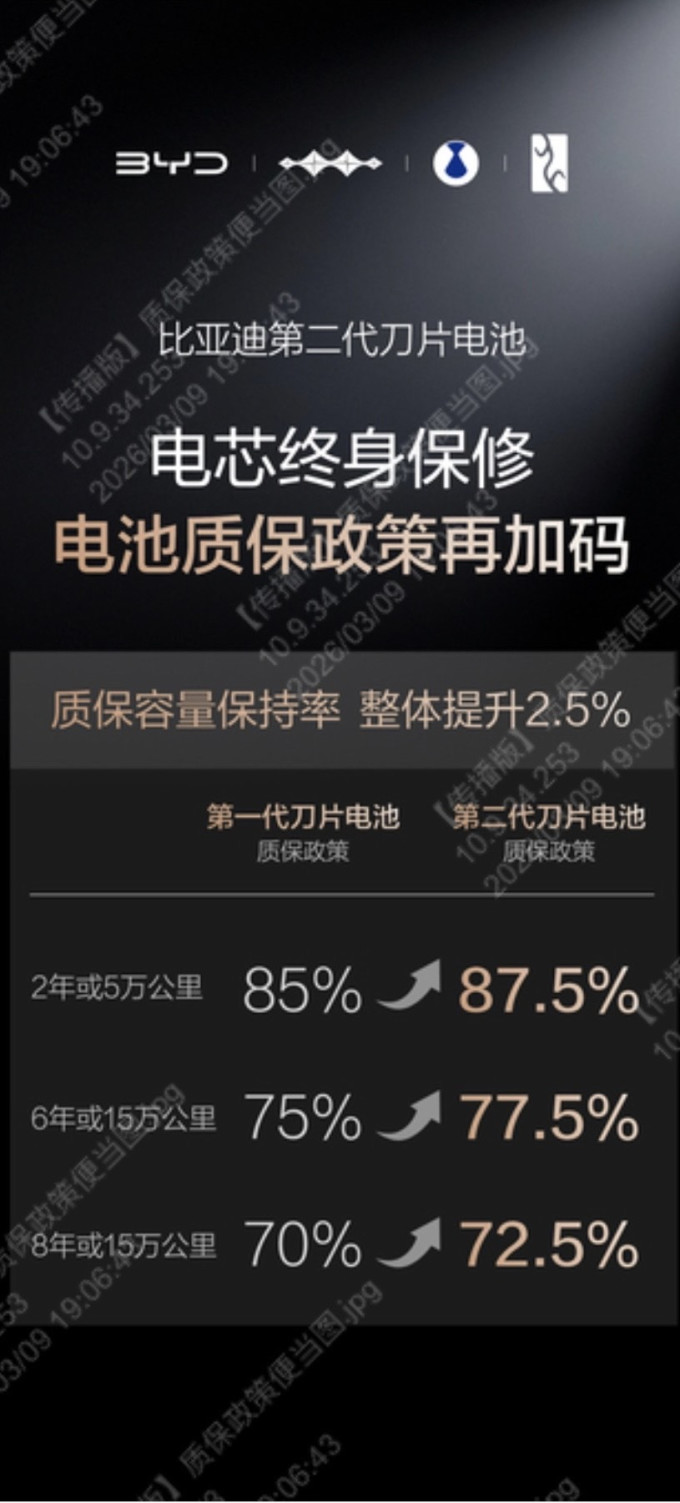 比亚迪电池