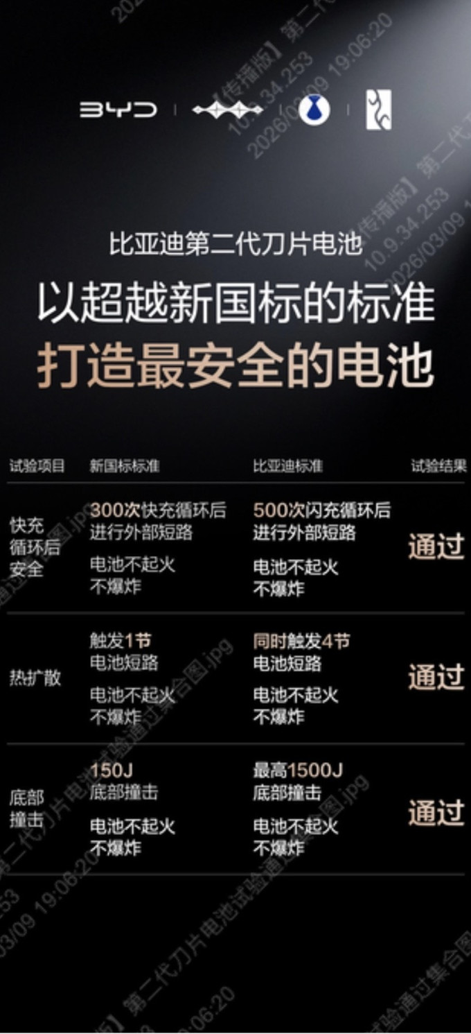 比亚迪电池
