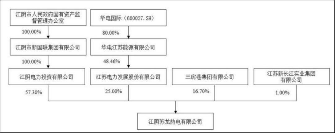 江阴国资腾笼换鸟,中南文化踩雷影视后押注“旧能源”火电