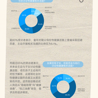 成人用品消费化 天猫健康联合大人糖发布2026成人行业白皮书