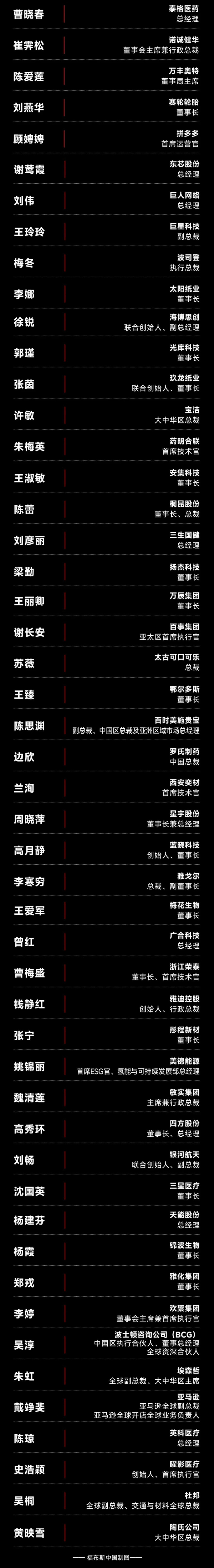 福布斯中国公布2026杰出商界女性榜:董明珠、孟晚舟上榜 宗馥莉未入围