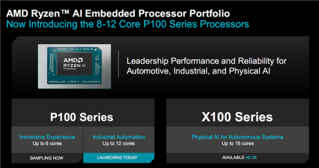 AMD锐龙AI嵌入式P100系列升级:CPU翻倍12核心、GPU暴涨8倍