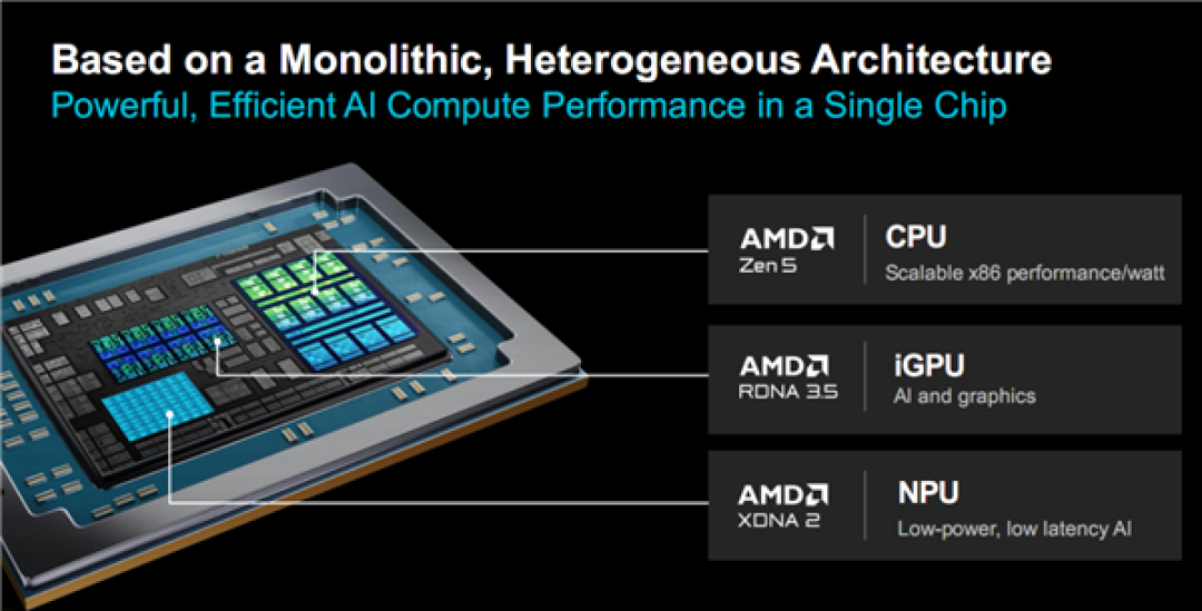 AMD锐龙AI嵌入式P100系列升级:CPU翻倍12核心、GPU暴涨8倍
