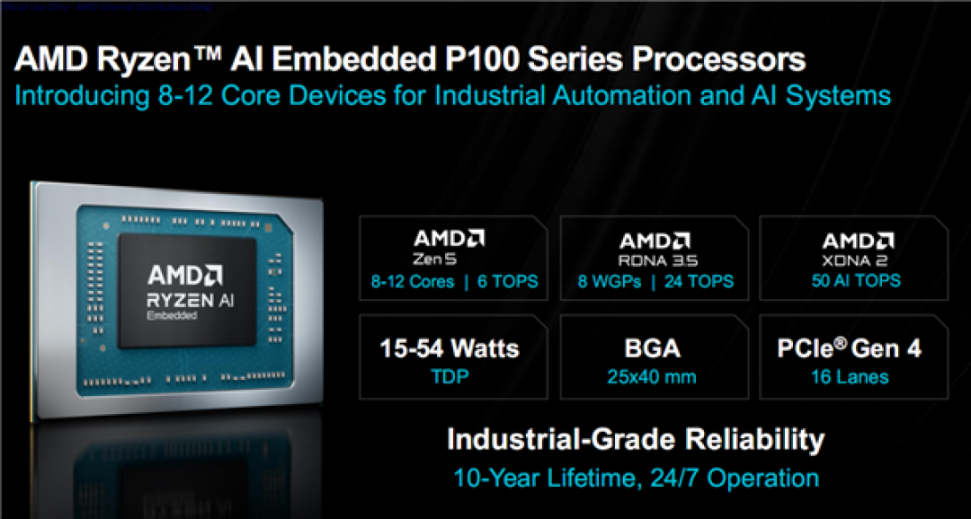 AMD锐龙AI嵌入式P100系列升级:CPU翻倍12核心、GPU暴涨8倍