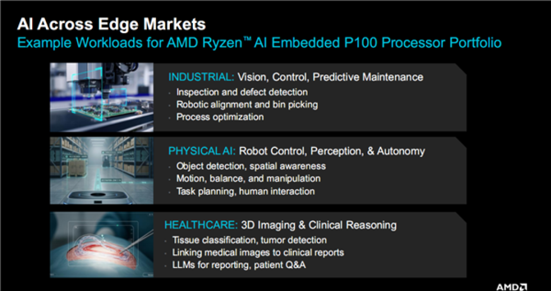 AMD锐龙AI嵌入式P100系列升级:CPU翻倍12核心、GPU暴涨8倍
