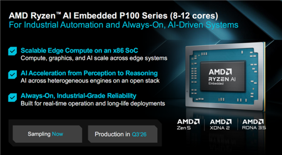 AMD锐龙AI嵌入式P100系列升级:CPU翻倍12核心、GPU暴涨8倍