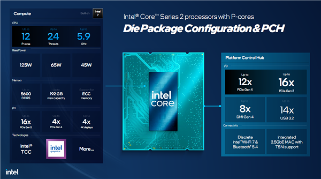 LGA1700老接口不死!全大核的Intel酷睿2系列终于发布 但不零售