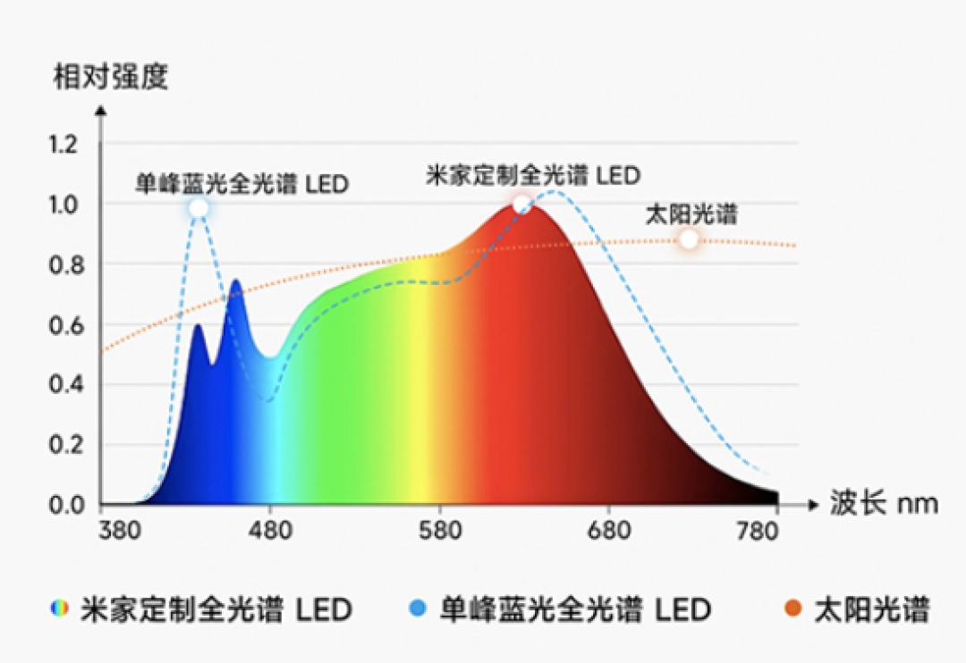 首发2349元！小米推出米家立式学习灯2：光通量12700lm、灯下无手影